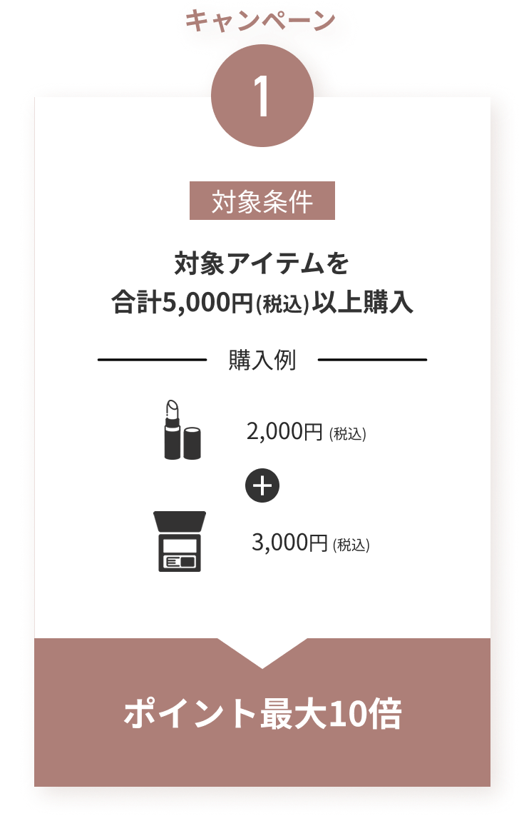 キャンペーン1 対象アイテムを合計5,000円(税込)以上購入でポイント最大10倍