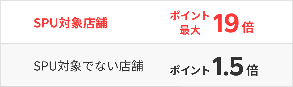 ポイント付与についての注意事項