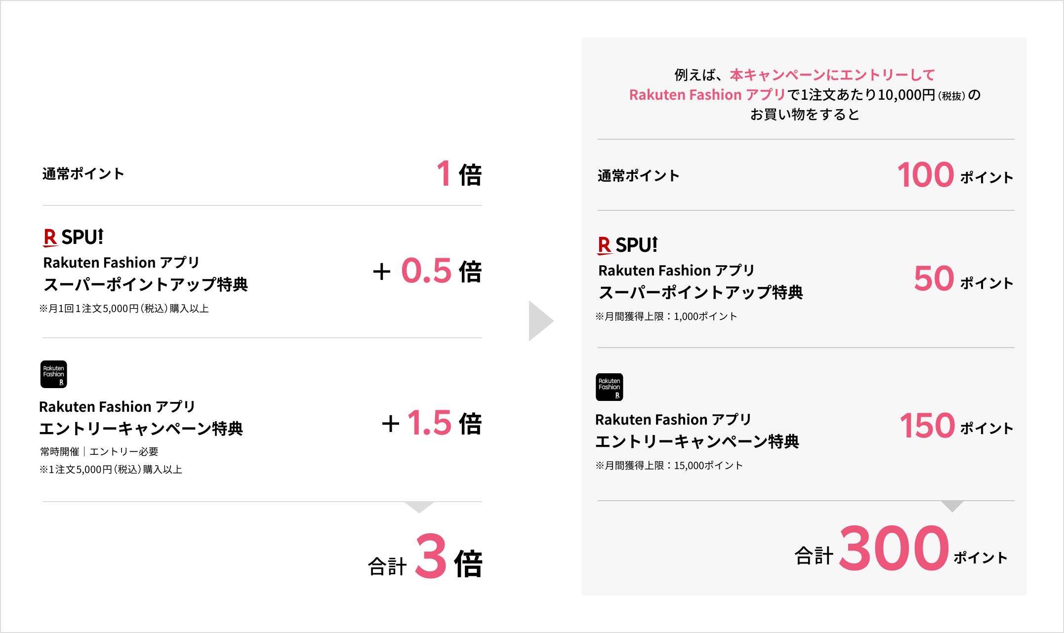 ポイント3倍でお買い物をするには